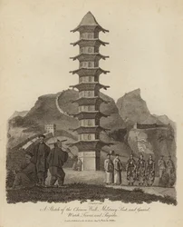 Eine Skizze der Chinesischen Mauer