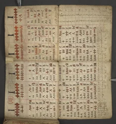 Aus Almanach, enthält Tabelle der Sonntagsbuchstaben und goldenen Zahlen; Anweisungen zur Bestimmung der beweglichen Feste; Kalender der Heiligen, Epochen, Liste der englischen Herrscher, Wetterprognosen, Einfluss der Tierkreiszeichen