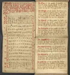 Almanach, enthält Tabelle der Sonntagsbuchstaben und goldenen Zahlen; Anweisungen zur Bestimmung der beweglichen Feste; Kalender der Heiligen, Epochen, Liste der englischen Herrscher, Wetterprognosen, Einfluss der Tierkreiszeichen