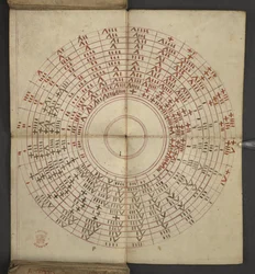 Aus dem Almanach, enthält Tabelle der dominikalen Buchstaben und goldenen Zahlen; Anweisungen zur Bestimmung der beweglichen Feste; Kalender der Heiligen, Epochen, Liste der englischen Herrscher, Wettervorhersagen, Einfluss der Tierkreiszeichen