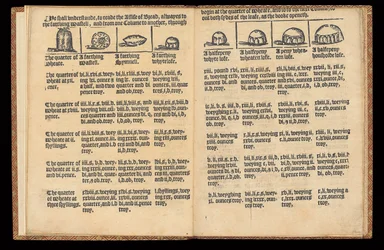 Brotordnung, ca. 1580