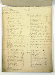 Fallbuch, verwendet von Florence Nightingale in der Harley Street