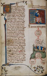 Heinrich I. und seine Nachkommen