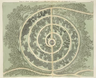 Entwurf für einen botanischen Garten, aus Hints on the Formation of Gardens and Pleasure Grounds von John Claudius Loudon (1783-1843) veröffentlicht 1812