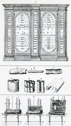 Diagramm, das die Methode zum Rollen jüdischer Schriftrollen darstellt, aus der jüdischen Geschichte