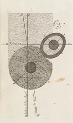Abb. 7 aus Eine neue Theorie der Erde von William Whisten, London, 1696