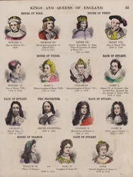 Könige und Königinnen von England und ihre Dynastien (farbige Gravur)