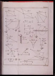 Tafel I, Illustration zu Gesetz II aus Band I der Mathematischen Prinzipien der Naturphilosophie von Sir Isaac Newton, graviert von John Lodge, 1777