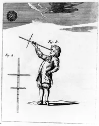 Darstellung des Jakobsstabs, Illustration aus Ein neues System der Mathematik von Jonas Moore, veröffentlicht 1681