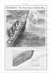 Der erste Kontakt mit dem Eisberg, aus The Sphere, 27. April 1912