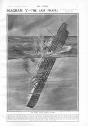 Die letzte Phase, aus The Sphere, 27. April 1912