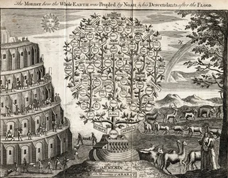 Die Berge von Ararat oder die Art und Weise, wie die ganze Erde nach der Sintflut durch Noah und seine Nachkommen bevölkert wurde, gestochen für das „Universal Magazine“, London, 1749