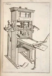Die Druckerpresse, veröffentlicht 1683, Gravur