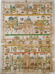 Itinerarium, Darstellung der wichtigsten Pilgerstätten des Heiligen Landes (Aquarell auf Papier)