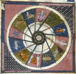 Harl 4940. Folio Nr. 31 (Detail) Sternzeichen, Breviaire d