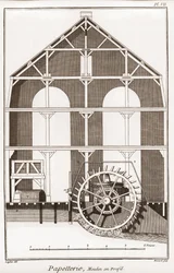 Papiermühle - Stationär: Moulin en profil - „Die Große Enzyklopädie, ou Dictionnaire Raisonné des Sciences, des Arts et des Métiers“ von Denis Diderot und Jean d