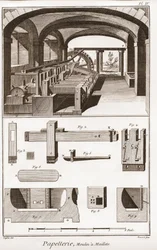 Eine Papiermühle - Schreibwaren: Moulins a Maillets - „Die Große Enzyklopädie, ou Dictionnaire Raisonné des Sciences, des Arts et des Métiers“ (Enzyklopädie oder Wörterbuch der Wissenschaften, Künste und Berufe) von Denis Diderot (1713-1784) und Jean d