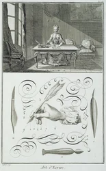 Kunst des Schreibens, Tafel aus Diderots Encyclopedie