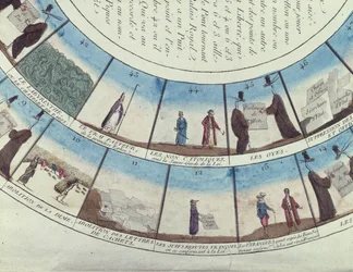 Brettspiel basierend auf der Französischen Revolution, ca. 1790