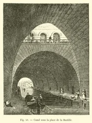 Kanal unter dem Platz der Bastille