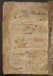 Kreisförmige Tintenzeichnungen in brauner und roter Tinte der bewohnbaren und unbewohnbaren Zonen der Welt, Illustration aus dem 