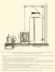 Querschnitt des Geräts von M. Regnault, das in der Manufaktur von Sèvres verwendet wird, um zu erleichtern