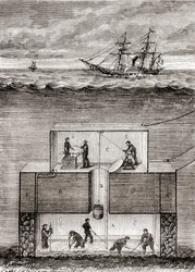 Dr. Antoine Prosper Payernes U-Boot-Dampfschiff aus dem 19. Jahrhundert, genannt 