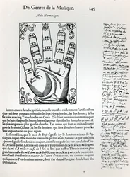 Harmonische Hand, aus 
