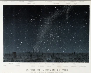 Der Himmel am Horizont von Paris zur Wintersonnenwende - in „Der Himmel“ von Amédée Guillemin, Paris