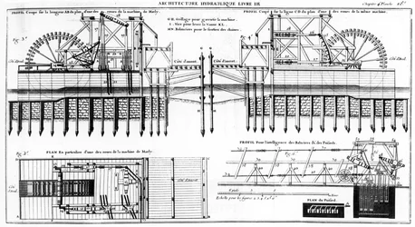 Maschine von Marly, 1784