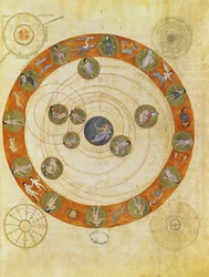 Phainomena des Aratos, kosmologisches Diagramm (Himmelskarte)