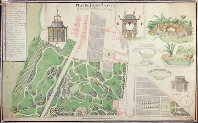 Plan des englischen Landschaftsgartens des Herzogs von Praslin in Neuilly-sur-Seine, 1788