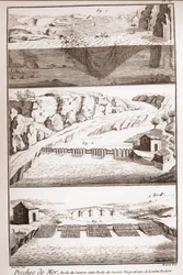 Lachsfischereitechniken - Enzyklopädie oder Wörterbuch der Wissenschaften, Künste und Berufe von Denis Diderot (1713-1784) und Jean d