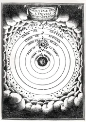 Das kopernikanische System, aus Description de l