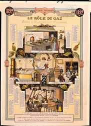 Die Rolle des Gases in modernen Häusern, aus einem Kalender einer französischen Gasgesellschaft, 1892