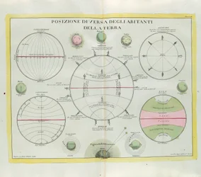 Verschiedene Verteilung der Erdbewohner, Gravur von G. Zuliani aus Band I des Neuesten Atlas, veröffentlicht in Venedig 1779 von Antonio Zatta
