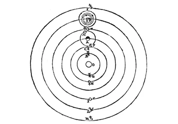 Galileis Diagramm des kopernikanischen Weltsystems, 1632