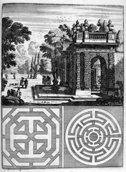 Haus- und Gartendesign, 1664