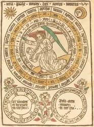 Ein Osterkalender ab dem Jahr 1466