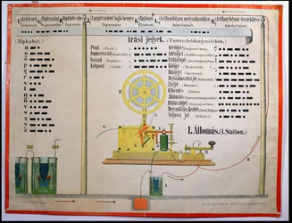 Morsealphabet und Satzzeichen, Illustration von einem ungarischsprachigen Lehrplakat, gedruckt in Ravensburg, Deutschland, spätes 19. Jahrhundert