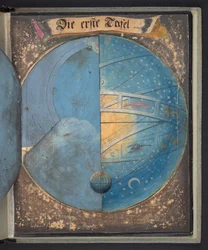 Tafeln, die den Menschen in drei verschiedenen Zuständen darstellen