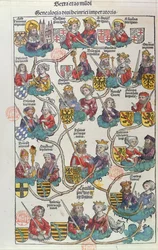 Die Genealogie von Heinrich der Vogler (876-936) aus Liber Chronicarum von Hartmann Schedel (1440-1514) 1493