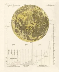 Der Mond und seine Berge