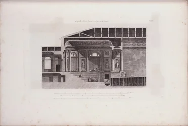 Querschnitt des Auditoriums des Eremitage-Theaters, 1783
