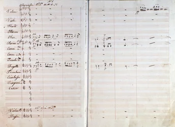 Doppelseite der Originalpartitur der Oper Macbeth von Giuseppe Verdi