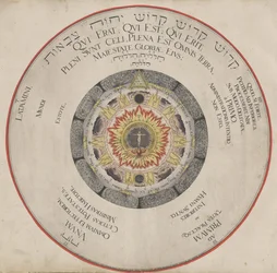 Illustration aus dem Buch Amphitheatrum Sapientiae Aeternae von H. Khunrath, 1595