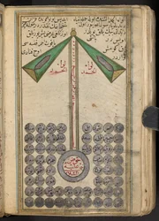 Anikonische Darstellung von Muhammad, der die Propheten in den Himmel führt, 1874