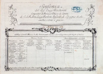 Erste Seite der Partitur von „Sinfonia Nr. 6“