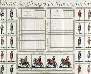 Gesamtbild der Truppen von König Viktor Amadeus III. von Sardinien im Jahr 1780 - Museum des Risorgimento Mailand
