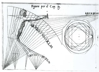 Illustration aus Trattato di Scienza d